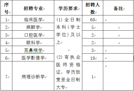 兴宁市人民医院临床医学专业招聘公告